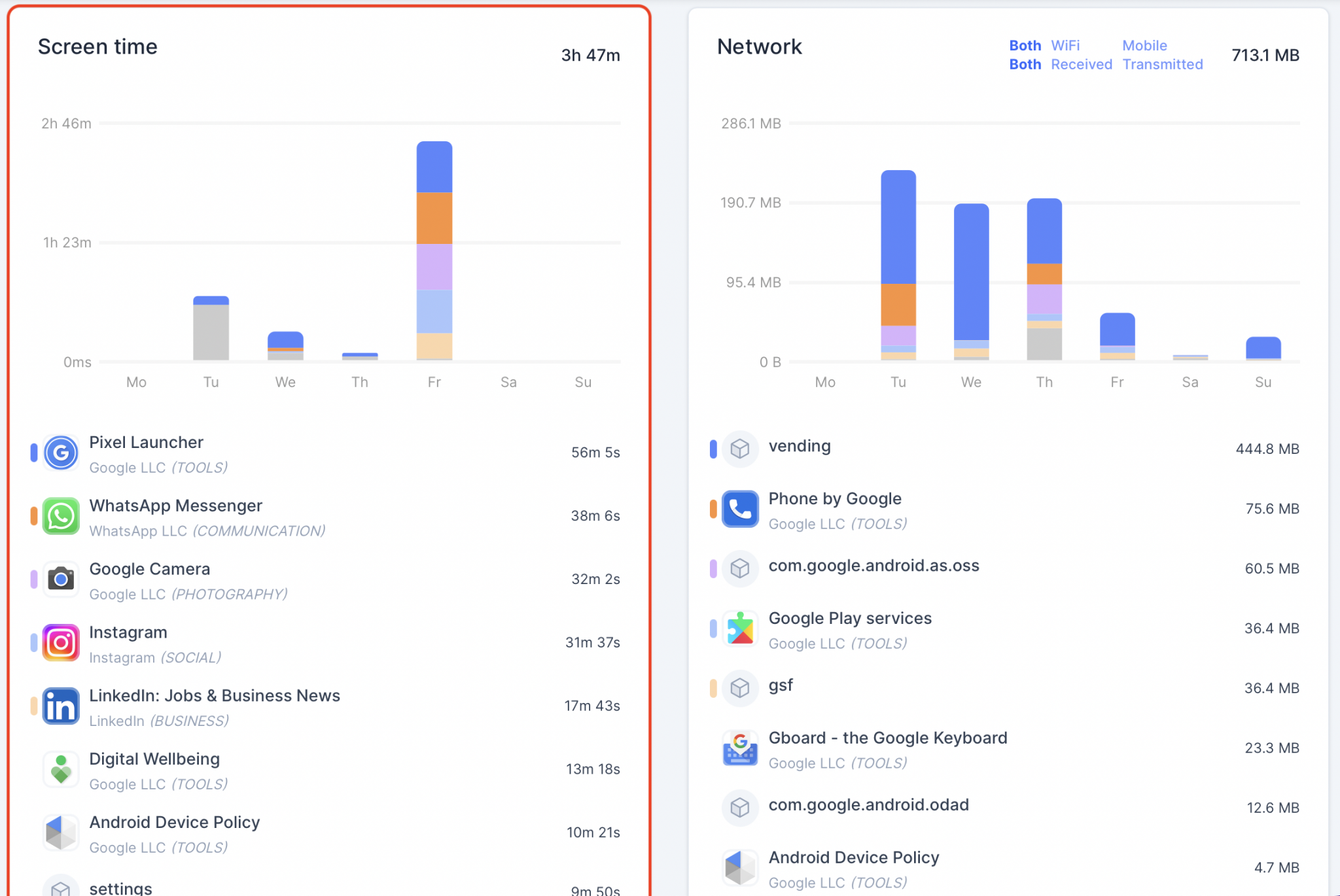 app usage