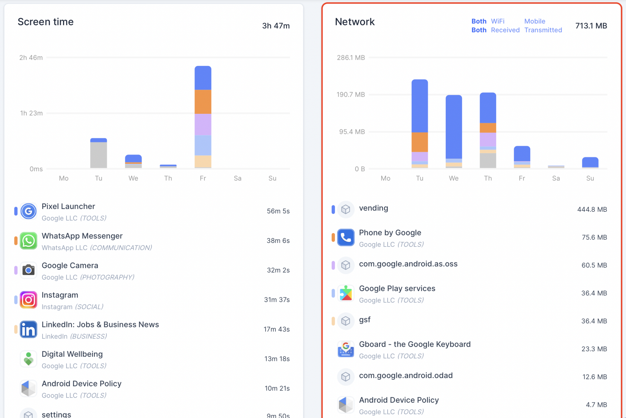 network reporting