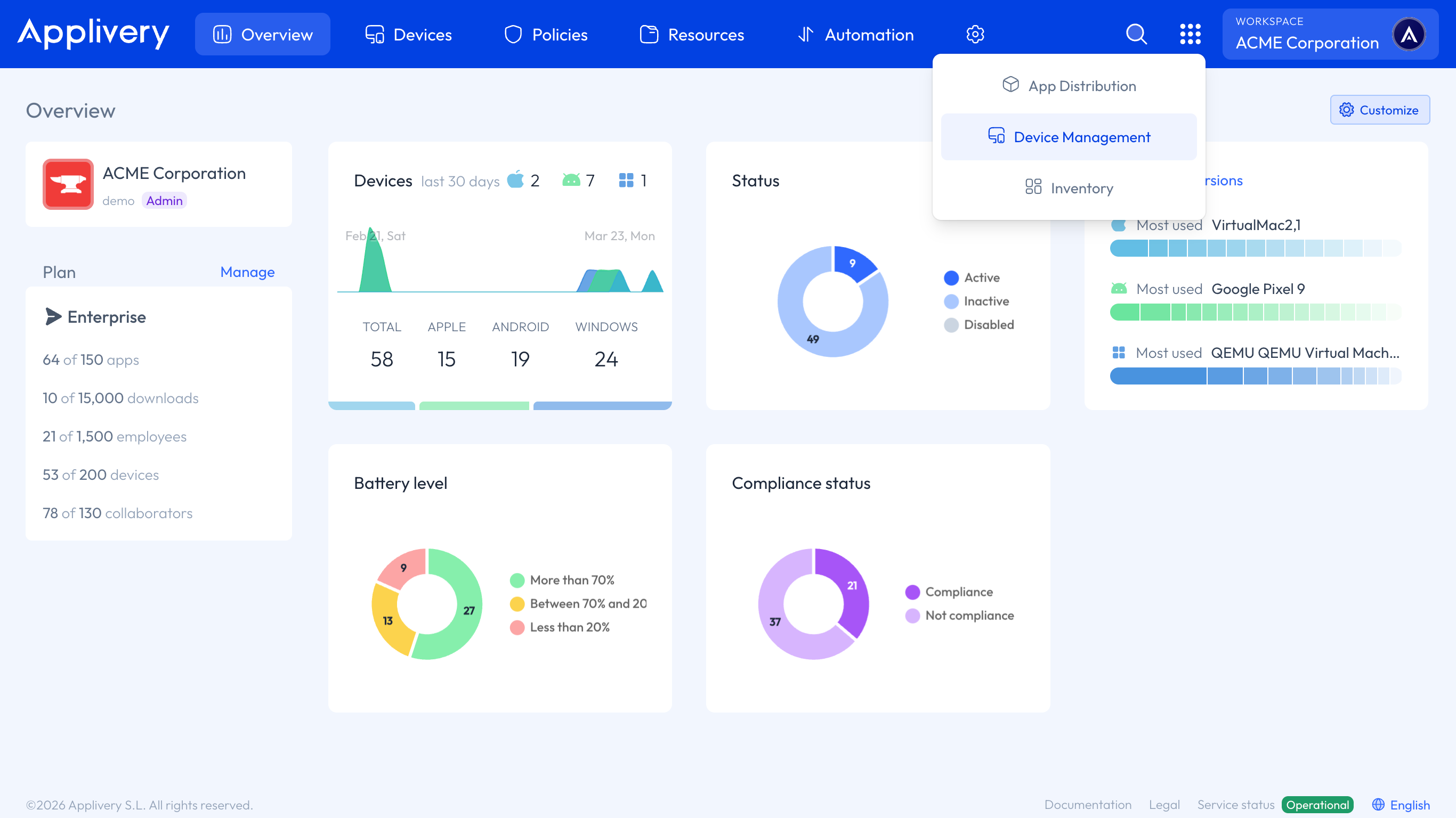 mdm dashboard