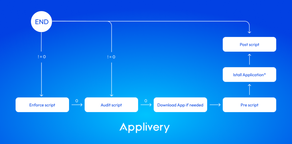 scripts-in-house-Apps